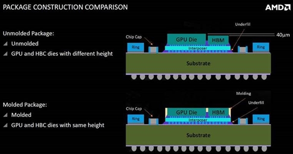 AMD Vega四种封装曝光 HBM2显存颗粒各有不同