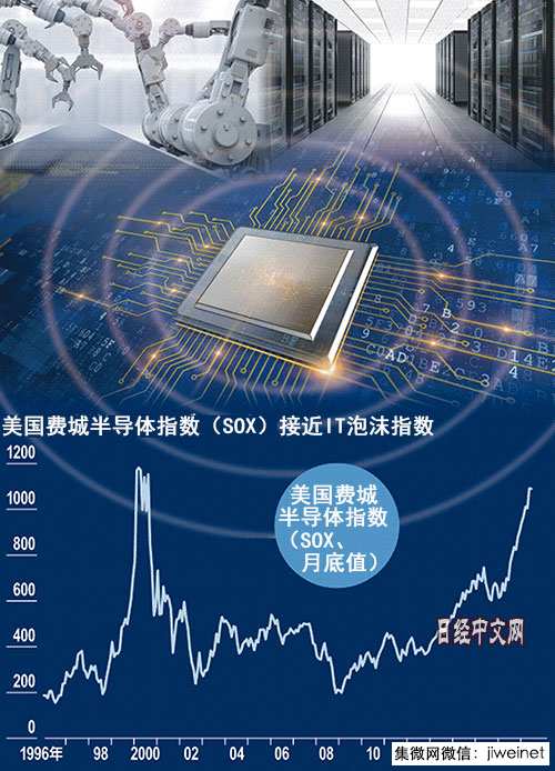 日经：「半导体热」还能持续多久？