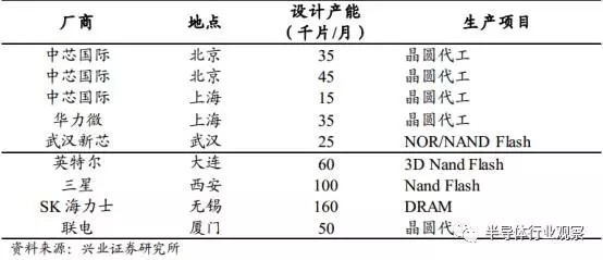 半导体国产化良机显现 全球产业转移深入