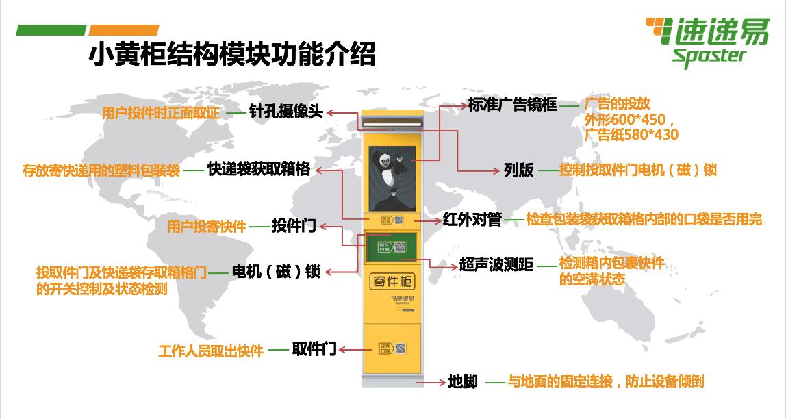 速递易打造智能物流全民入口，新增小黄柜解决最先100米