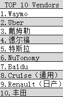 英特尔收购Mobileye PK英伟达谁将称王？