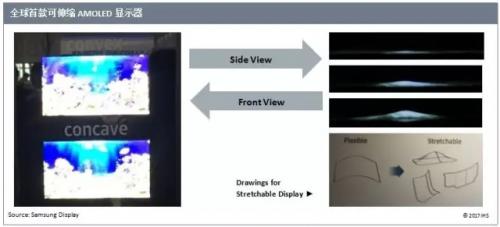 三星首款AMOLED显示器有何看点？