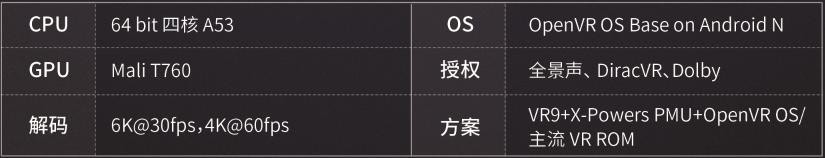 新一代VR9虚拟现实专用芯片全球首发 全志带你领略“眼见为虚”的美妙