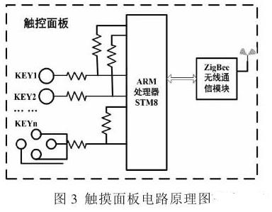 基于IOT的LED智能照明控制系统