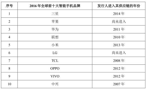 两家厂商撑起国产连接器半边天 没有苹果订单也能活得很滋润