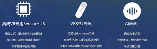 新一代VR9虚拟现实专用芯片全球首发 全志带你领略“眼见为虚”的美妙
