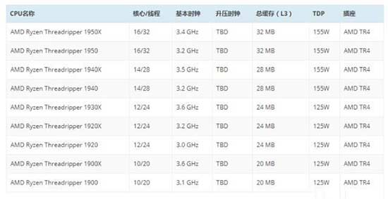 英特尔泪奔 Ryzen Threadripper性能再次泄露