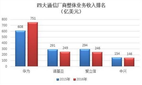 小米和诺基亚签署合作协议 谁是大赢家？