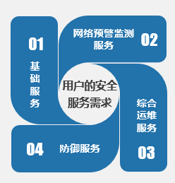 应对网络安全法 感知防御强力支撑