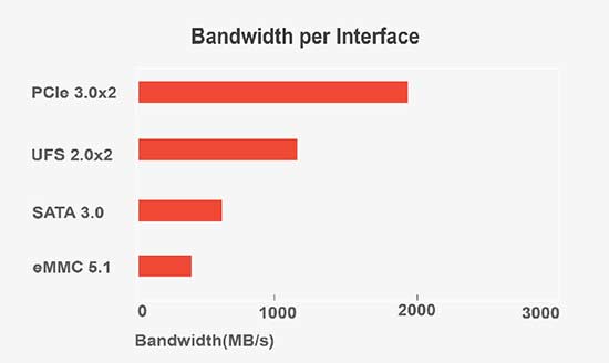 江波龙率先发布世界上最小尺寸SSD