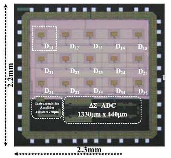 面向860GHz CMOS太赫兹图像传感器的像素器件