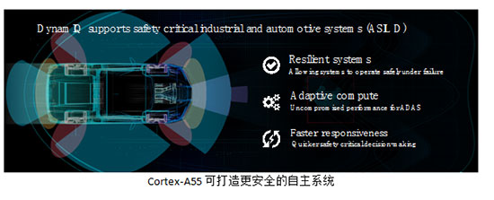 ARM Cortex-A55: 从端到云实现高效能