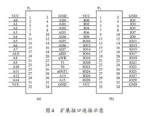 基于实验系统采用电路可动态重组的设计方案