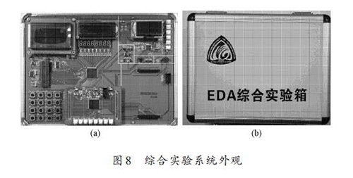 基于实验系统采用电路可动态重组的设计方案