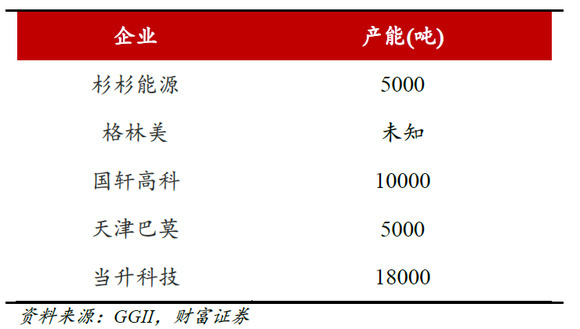 高镍三元为王时代到来 锂电正极材料中外寡头纷纷布局