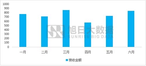 台积电三星各有奇招 苹果A系芯片订单将属于谁？