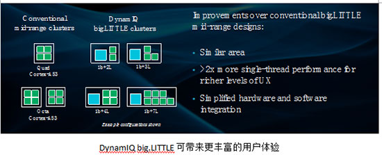 ARM Cortex-A55: 从端到云实现高效能