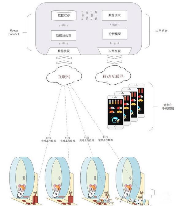 各种NB-IOT创新物联网应用项目汇总 总有一个是你想要的