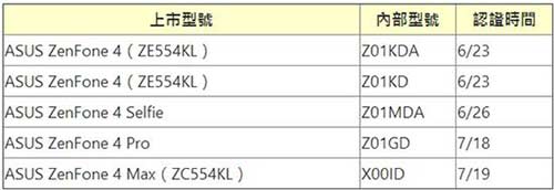 华硕ZenFone 4 Pro来了：双摄/2倍光变 8月19日发布