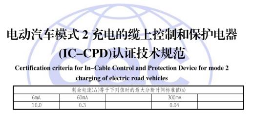 直流漏电保护技术及SoC方案