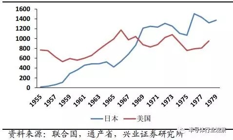 半导体国产化良机显现 全球产业转移深入