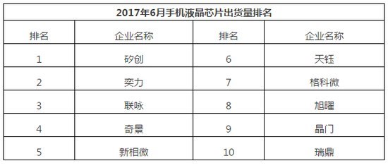 2017年6月中国畅销手机市场分析报告