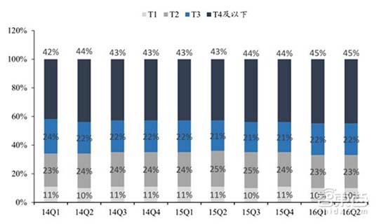 解析手机七大技术升级背后的供应链供需变革