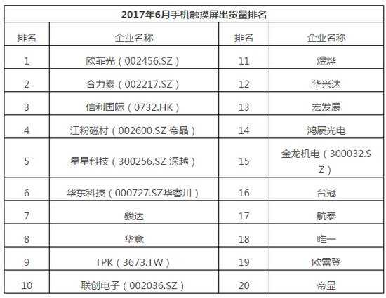 2017年6月中国畅销手机市场分析报告