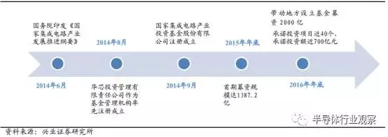 半导体国产化良机显现 全球产业转移深入