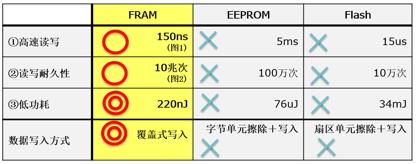 富士通用创新存储技术串起关键数据存储一揽子解决方案