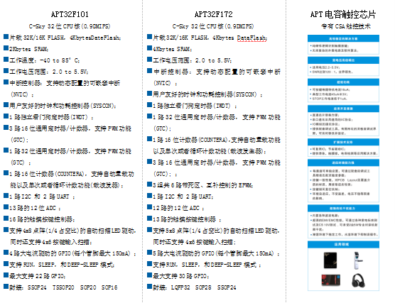 创新型高新技术企业 爱普特角逐品牌盛会两大奖项