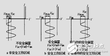 PIN管控制电路功率容量的确定