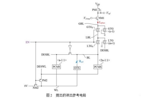上海微系统所三维存储器设计领域取得进展