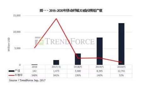 除了“齐刘海” iPhone X还有什么亮点？