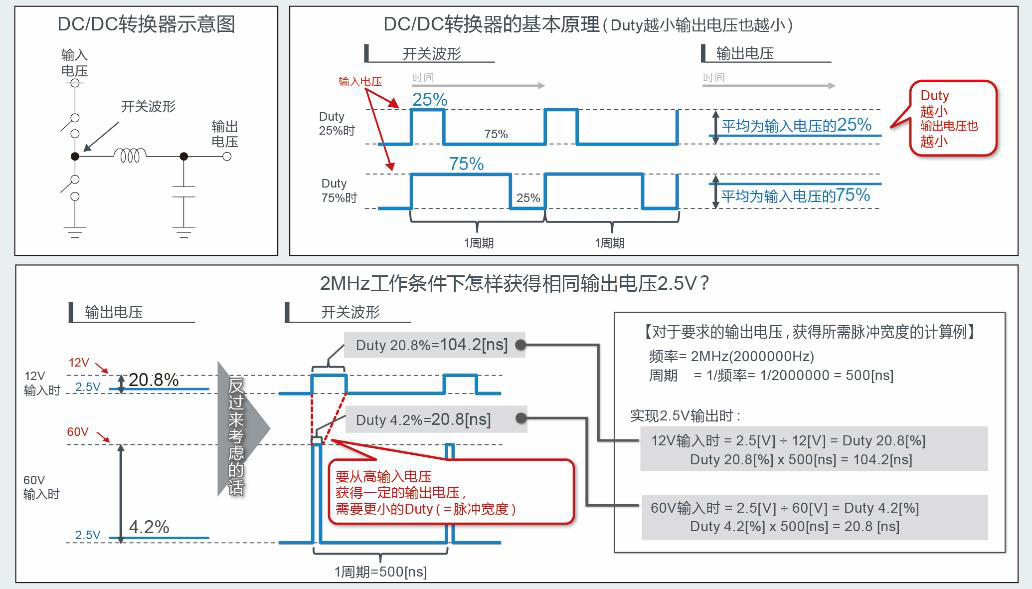 业界最高降压比：ROHM发布面向48V车载系统的电源IC“BD9V100MUF-C”