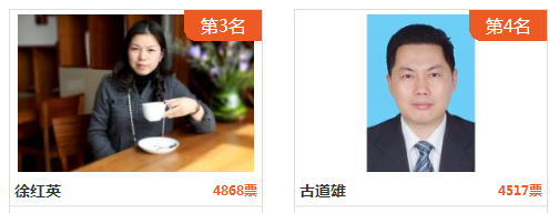 仅差十余票！武守坤能否超越数日蝉联榜首的人气王裴石燕？