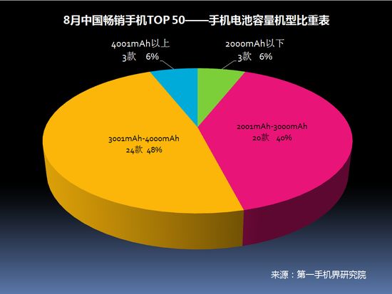 2017年8月中国畅销手机市场分析报告（附全面屏趋势分析）