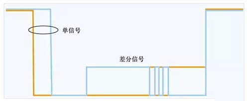 如何准确抓取并分析MIPI DSI图像控制信号？