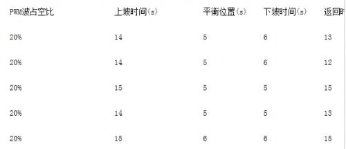 电动车设计方案电路原理图分析