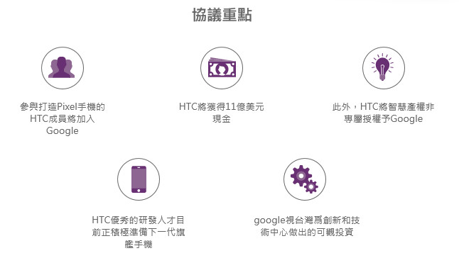 HTC手机部分业务卖身Google 11亿美元意味着什么？