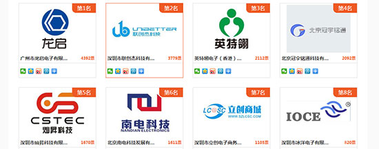 灿昇科技票数上涨 名次下跌 该喜还是忧？