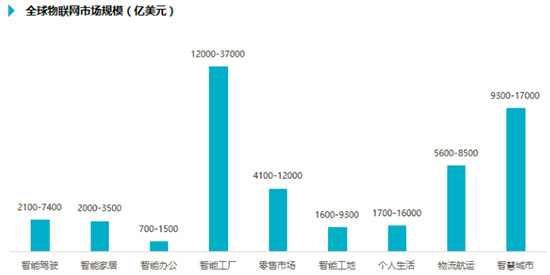 中德交流强调中国传感产业化4大方向