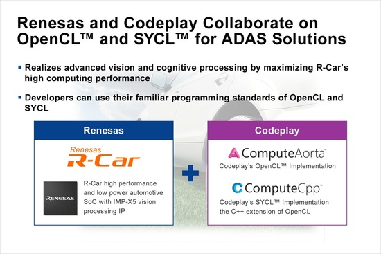 瑞萨电子推进开放式标准软件框架 加强计算机视觉和认知处理