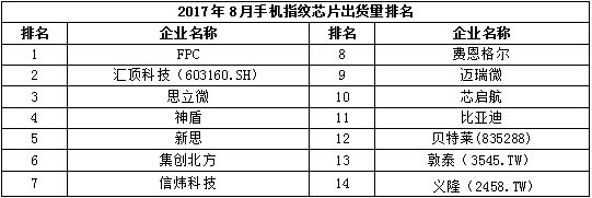 2017年8月中国畅销手机市场分析报告（附全面屏趋势分析）