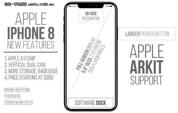 一个肾可能不够 为什么iPhone8敢卖这么贵