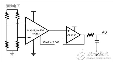 全新一代E-trim运算放大器电桥测量方案