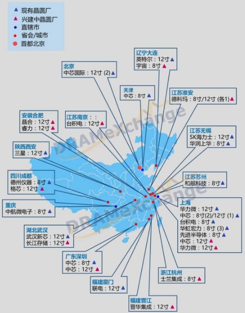 上海集成电路产业“扫描” 哪个环节势头最猛？