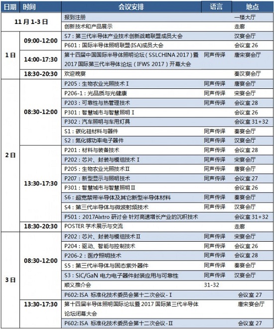 SSLCHINA2017&IFWS2017五大闭幕报告前瞻 对话产业新格局