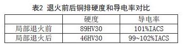 基于风电系统单体变流器的结构应用设计