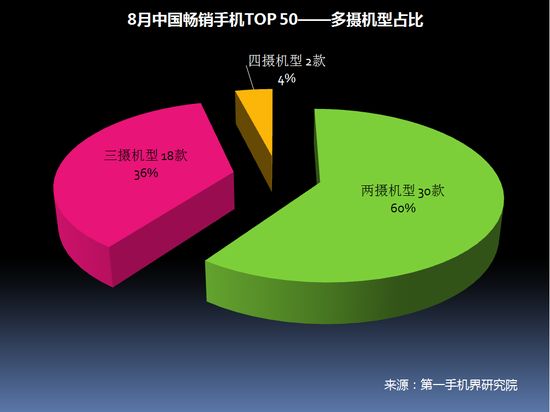 2017年8月中国畅销手机市场分析报告（附全面屏趋势分析）